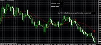 momentum trading strategy in 4 hours charts forex dominion