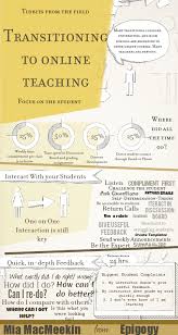 Teaching Online Online Teaching Teaching Blended Learning