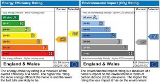 Energy Performance Certificates Epc Explained