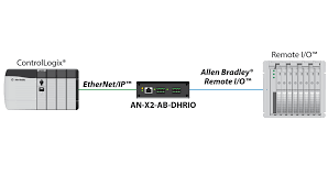 #allenbradley provides #highqualitycomponents at the right price. Ethernet Ip To Allen Bradley Remote I O Or Dh Gateway Prosoft Technology Inc