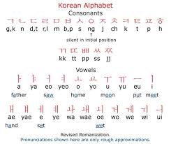 This complete guide will tell you everything about the 14 consonant letters and 10 vowels of hangul. Can Someone Send Me The List Of The Korean Alphabet So I Can Have It In My Journal To Study Hinative
