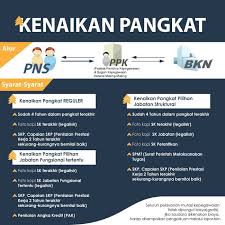 Check spelling or type a new query. Badan Badan Kepegawaian Negara Republik Indonesia