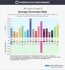 Filter by date bsp buys currency bsp sells; Conversion Rate Benchmarks Find Out How Your Conversion Rate Compares Wordstream