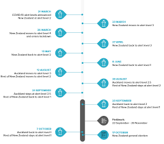 Currently, the western cape is under adjusted alert level 3. Https Knowledgeauckland Org Nz Media 2056 Quality Of Life Survey 2020 Technical Report Nielsen March 2021 Pdf
