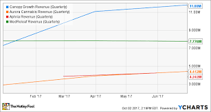 this canadian marijuana stock has the strongest momentum