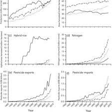 For example, don't use a general pesticide when you have biological insect controls working in the greenhouse. Pdf Integrated Pest Management For Sustainable Rice Cultivation A Holistic Approach
