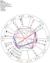 Reading Your Birth Chart Goldring Astrology Andrea
