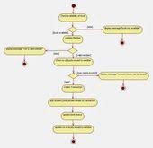 Activity Diagram For Library Management System Activity Diagram Class Diagram Library Activities
