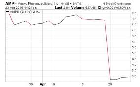 These Are The Hot Penny Stocks Today April 2015 Penny