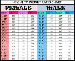 what should be the weight for a girl whose height is 57 or