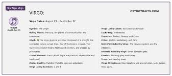 There are 12 different horoscope signs, each with its own strengths, weaknesses, traits, desires, and way of viewing the world. Virgo The Virgin Everything About Virgo Zodiac Sign