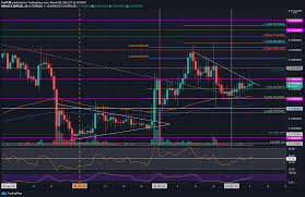 Our xrp price forecast 2021 is strongly bullish. Ripple Price Analysis Xrp Struggling To Break Above 0 50