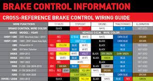 The pin assigments and wire colors are all consistent with the 2015 tacoma plug you show above. Wiring Guides