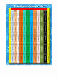 62 fresh stock of r134a refrigerant pressure temperature