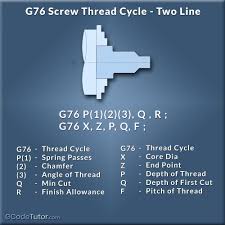 G76 Screw Thread Cycle In 2020 Cnc Cnc Lathe Cnc Machine Training