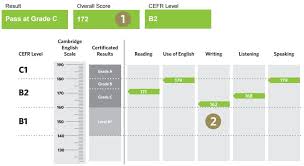 How Do I Calculate My Fce Score Fce Exam Tips