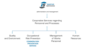 Security Manual Isastur