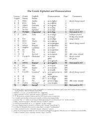 the greek alphabet and pronunciation chart free download