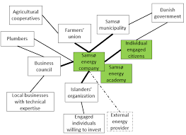 I Somehow Got Strong By Raising Skills Related To Farming Raw Https Www Eceee Org Static Media Uploads Site 2 Summerstudy2019 Full Papersxtz Eceee2019allpapers Fv3fwo Low Pdf