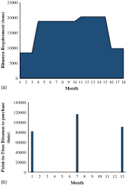 Applicability Of Financial Derivatives For Hedging Material