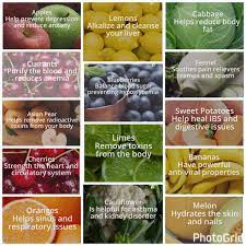 Pin On Health