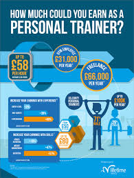 Who work under the experts of each field for a longer period. How Much Could You Earn As A Personal Trainer