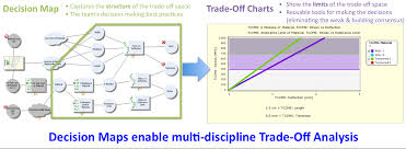 Trade Off Charts For Learning Exploring Optimization And
