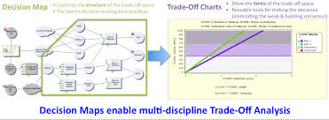 trade off charts for learning exploring optimization and