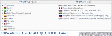 Besides copa américa scores you can follow 1000+ football competitions from 90+ countries around the world on flashscore.com. Copa America 2016 Teams Ca2016 Qualified Football Teams
