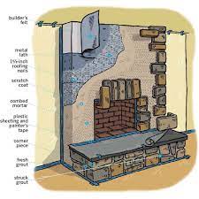 Non flammable material was placed around the fireplace and on top of the hearth. How To Build A Stone Veneer Fireplace Surround Inexpensively This Old House