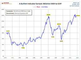 One Look At This And Youll Get Why Warren Buffett Sits On A