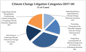 Climate Law Blog Blog Archive U S Climate Change