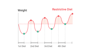 Lose weight using cognitive behavioral therapy. Noom Review Update 2021 14 Things You Need To Know
