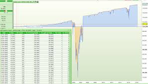Backtest Sorting By Lowest Drawdown Forum Proorder Support