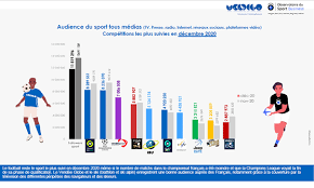 Election au comité directeur de la lnb La Jeep Elite Est La 8e Competition La Plus Suivie En Decembre En France Sur Tous Les Canaux Confondus Basket Europe