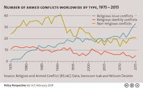 Peace And Conflict Center For Security Studies Eth Zurich