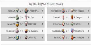 2 de mayo de 2021. Ø·Ø§Ø¦Ø± Ø§Ù„Ø«Ø§Ù„Ø« Ø§Ù„Ø²ÙˆØ¬ Resultados Jornada De Liga Primera Division Tallyandtales Com
