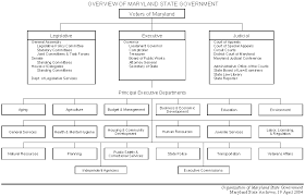 Pictures Of State Government Slavcentr Info