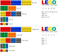 Using Legos For Mean Median Mode And Range Lego Math Math Lessons Guided Math