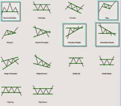 understanding stock chart patterns part ii sharetisfy