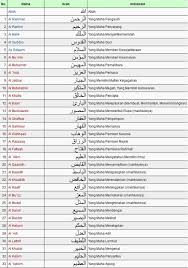 Maksudnya memerintah dan melindungi segala sesuatu. 78 Gambar Nama2 Allah Paling Bagus Gambar Pixabay