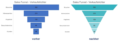 Eindrucksvoll Visualisieren Mit Excel Webinar Holzborn Consulting Tagesseminar