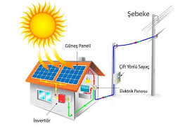 Peki güneş panelleri aslında nasıl elektrik üretir? Avusturya Gunes Enerjisi Icin 50 Milyon Euro Fonu Tuketti Haberler Avusturya