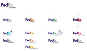 Brand architecture is the structure of a group of brands. What Is Brand Hierarchy How To Develop One Feedough