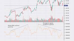 What do you need to know about forex trading? Top 7 Technical Analysis Tools