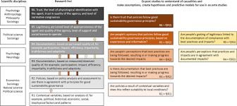 What is this settlement about? Conceptual Framework For Increasing Legitimacy And Trust Of Sustainability Governance Energy Sustainability And Society Full Text