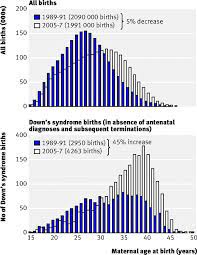 Can Folic Acid Help Prevent Down Syndrome Quora
