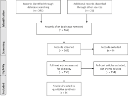 Symptoms include watery diarrhea, fever, nausea, and abdominal pain. New Insights Into Transmission Of Clostridium Difficile Infection Narrative Review Clinical Microbiology And Infection