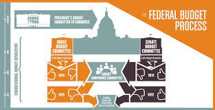 The federal budget process is a tedious and complex practice. Budget 101 Bread For The World