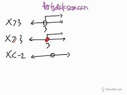 Maybe you would like to learn more about one of these? Pertidaksamaan Membentuk Garis Bilangan Youtube